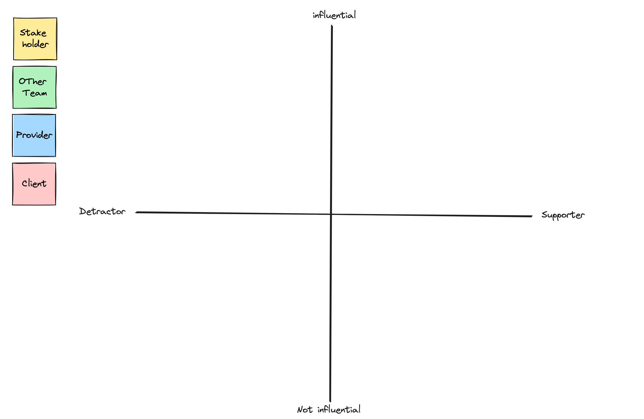 Stakeholder Map Template prntbl concejomunicipaldechinu gov co