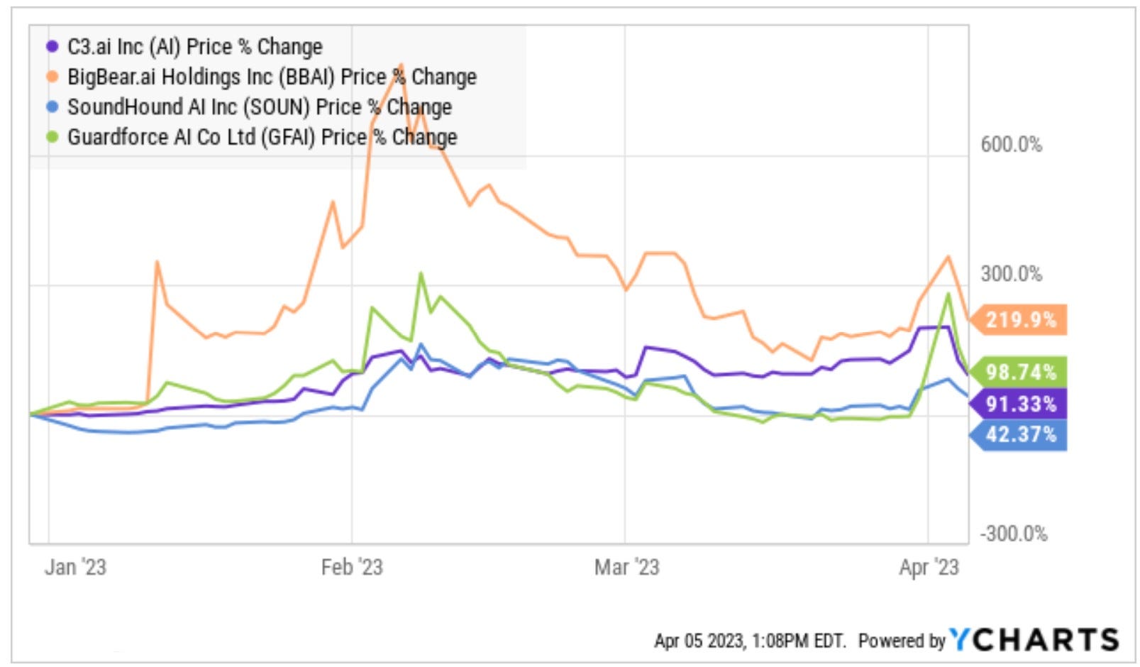 Why Is Big Bear Ai Stock Dropping AI Stocks Are Not What They Seem - by Wall Street and Main