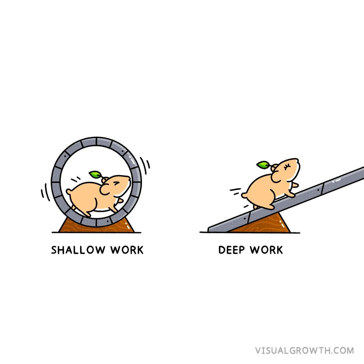 💪 Deep work vs shallow work by Ayush 🙏