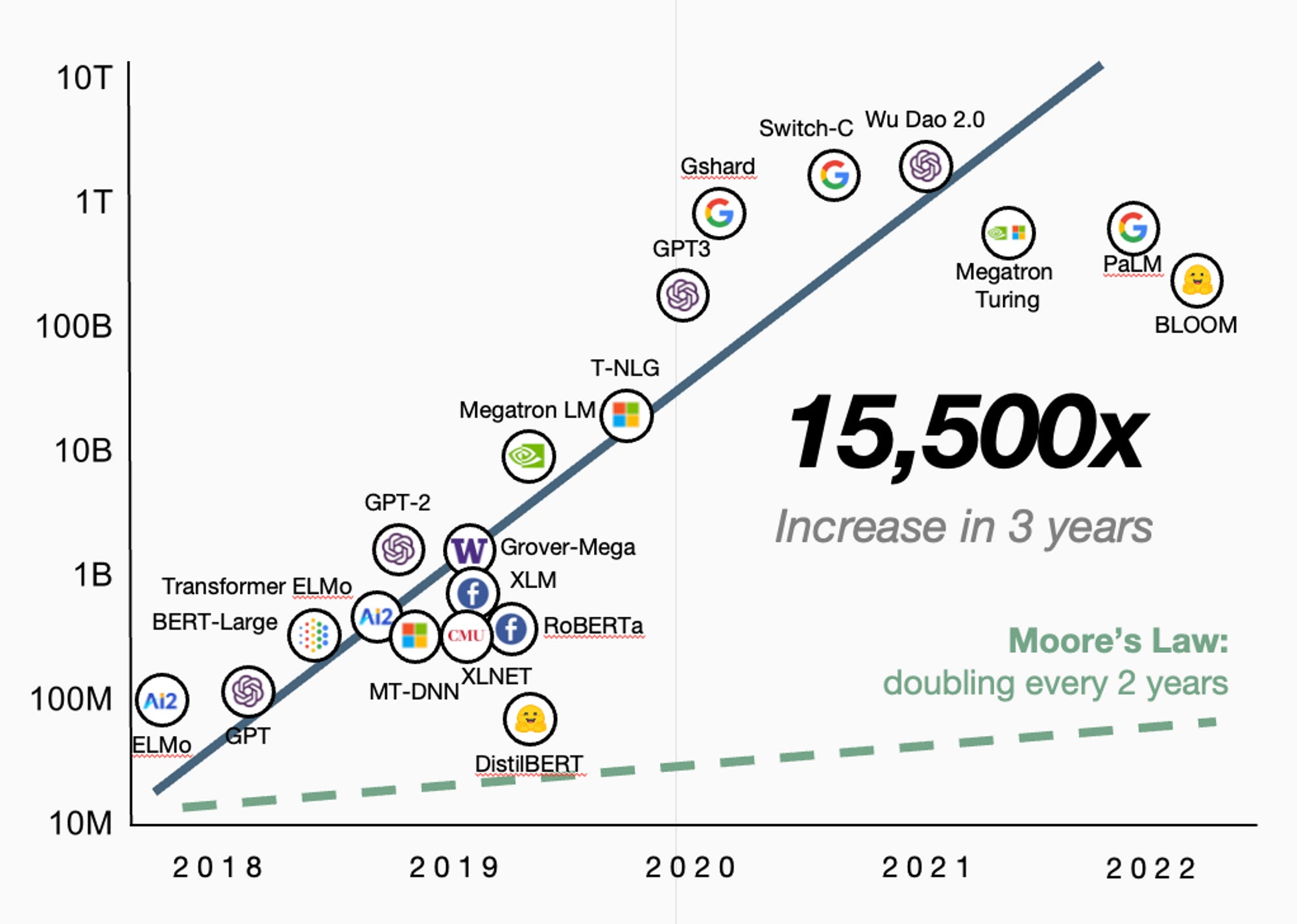 generative-ai-101-by-sungmin-kim-decoding-business