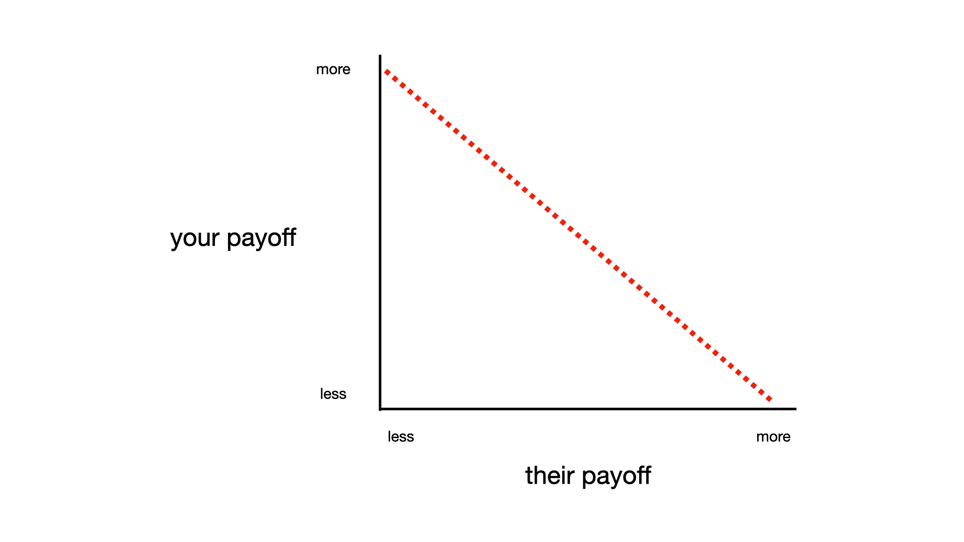 Negotiation Pt. II: Welcome to the hovel
