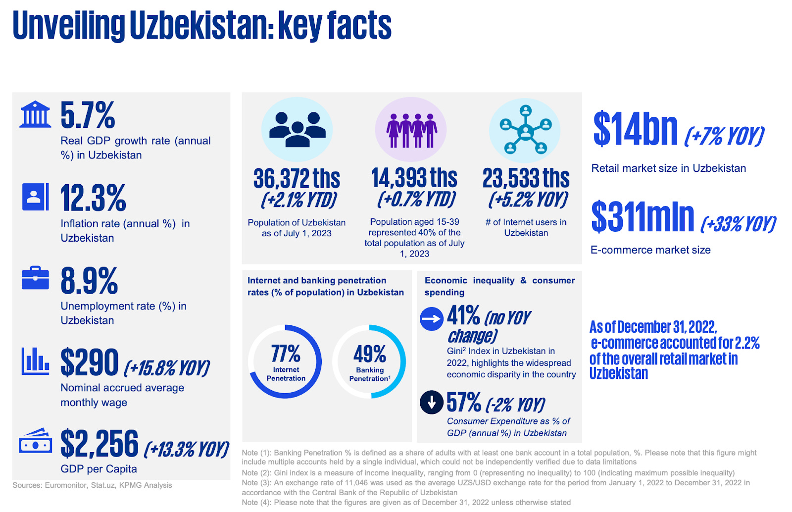 Deep Dive: Payments in Uzbekistan - by Sam Boboev