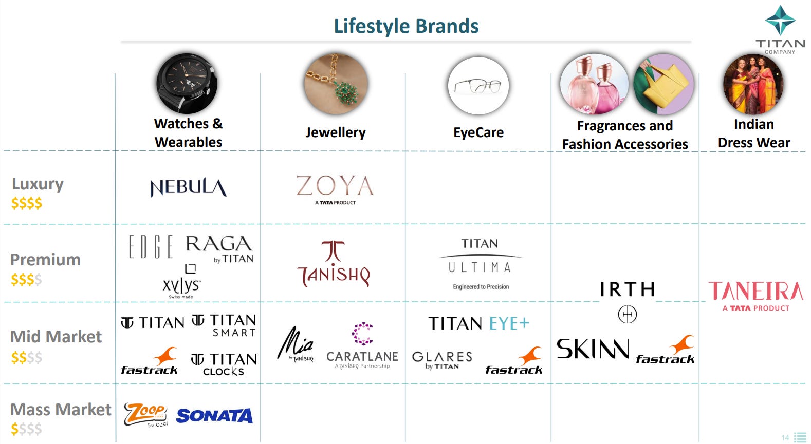 Titan brands clearance list