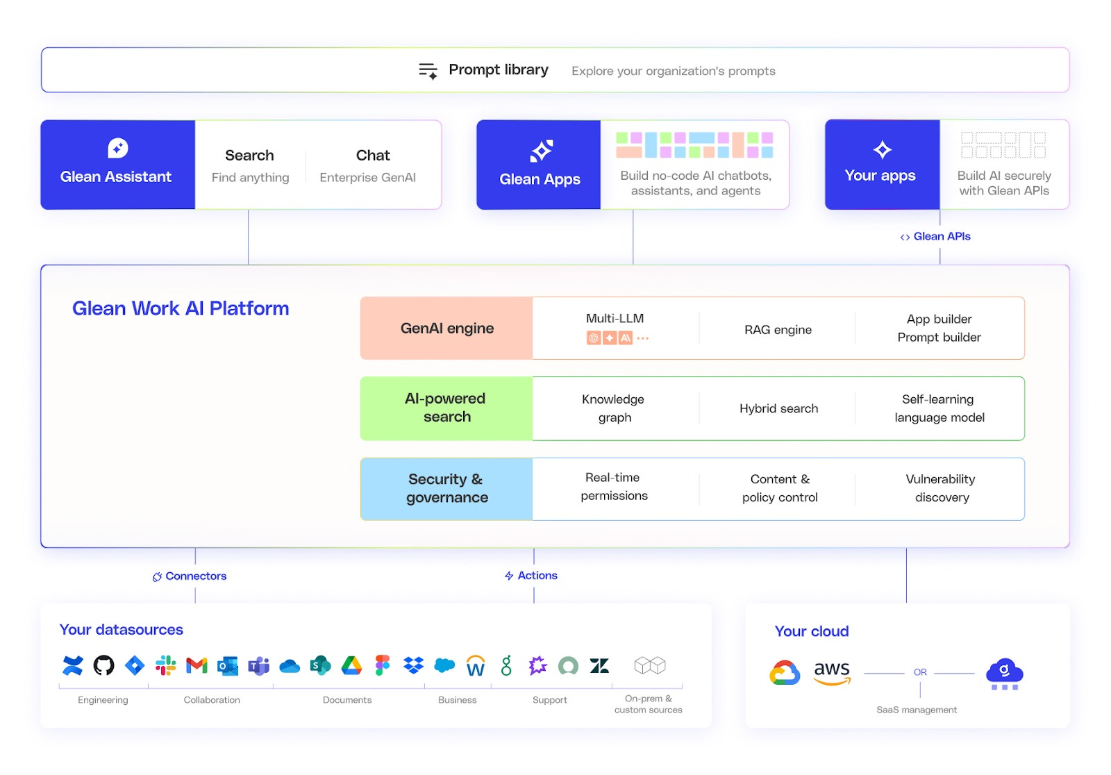 Glean: Putting AI to work, at work.