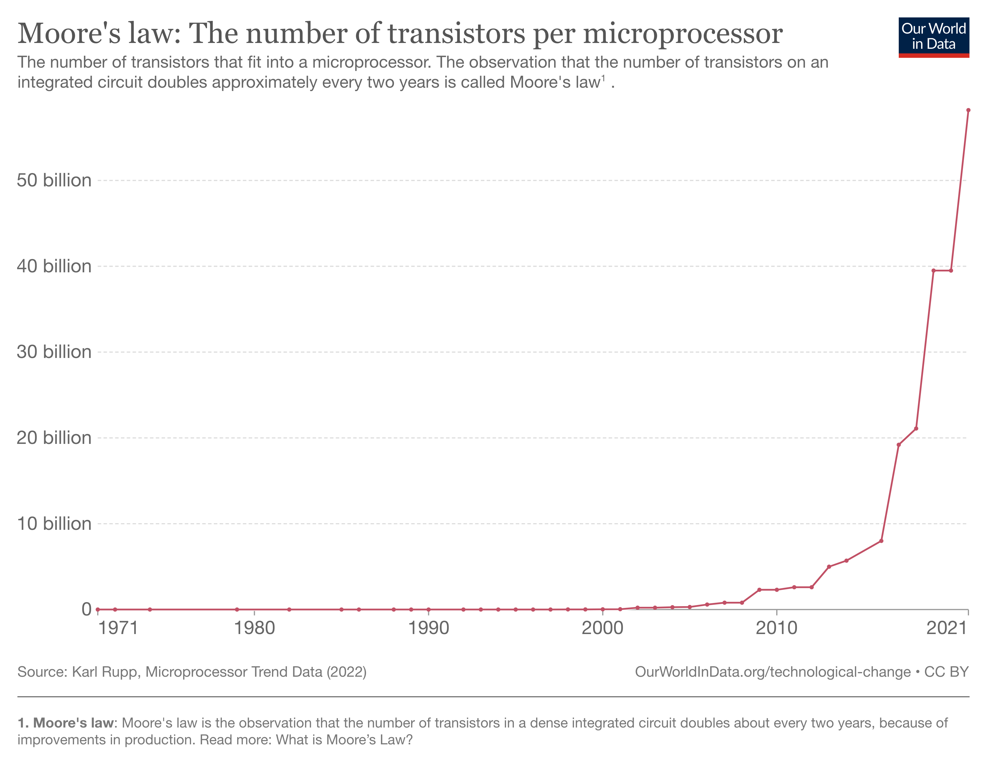10 Charts That Capture How the World Is Changing (October 2023)
