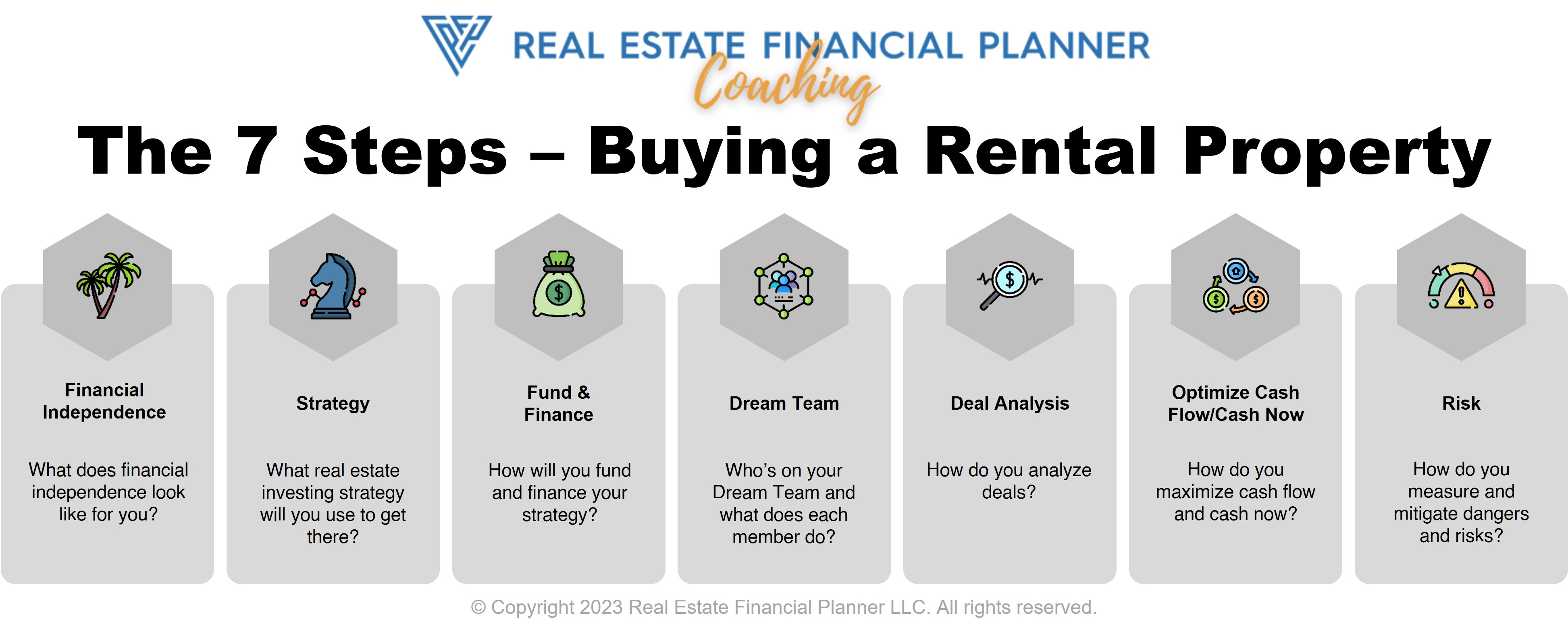 7 Steps to Buying a Rental Property by James Orr