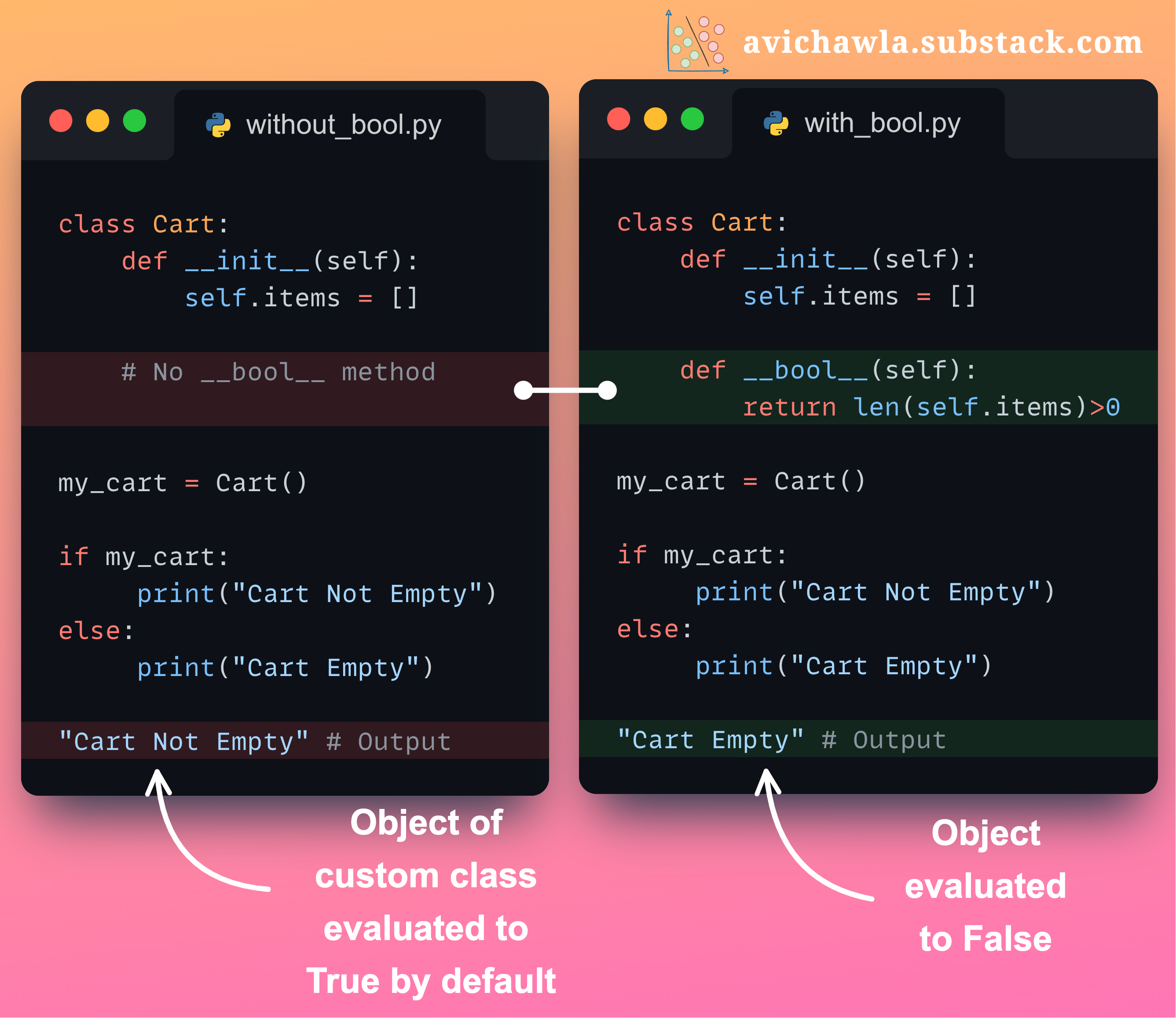 Use Custom Python Objects In A Boolean Context