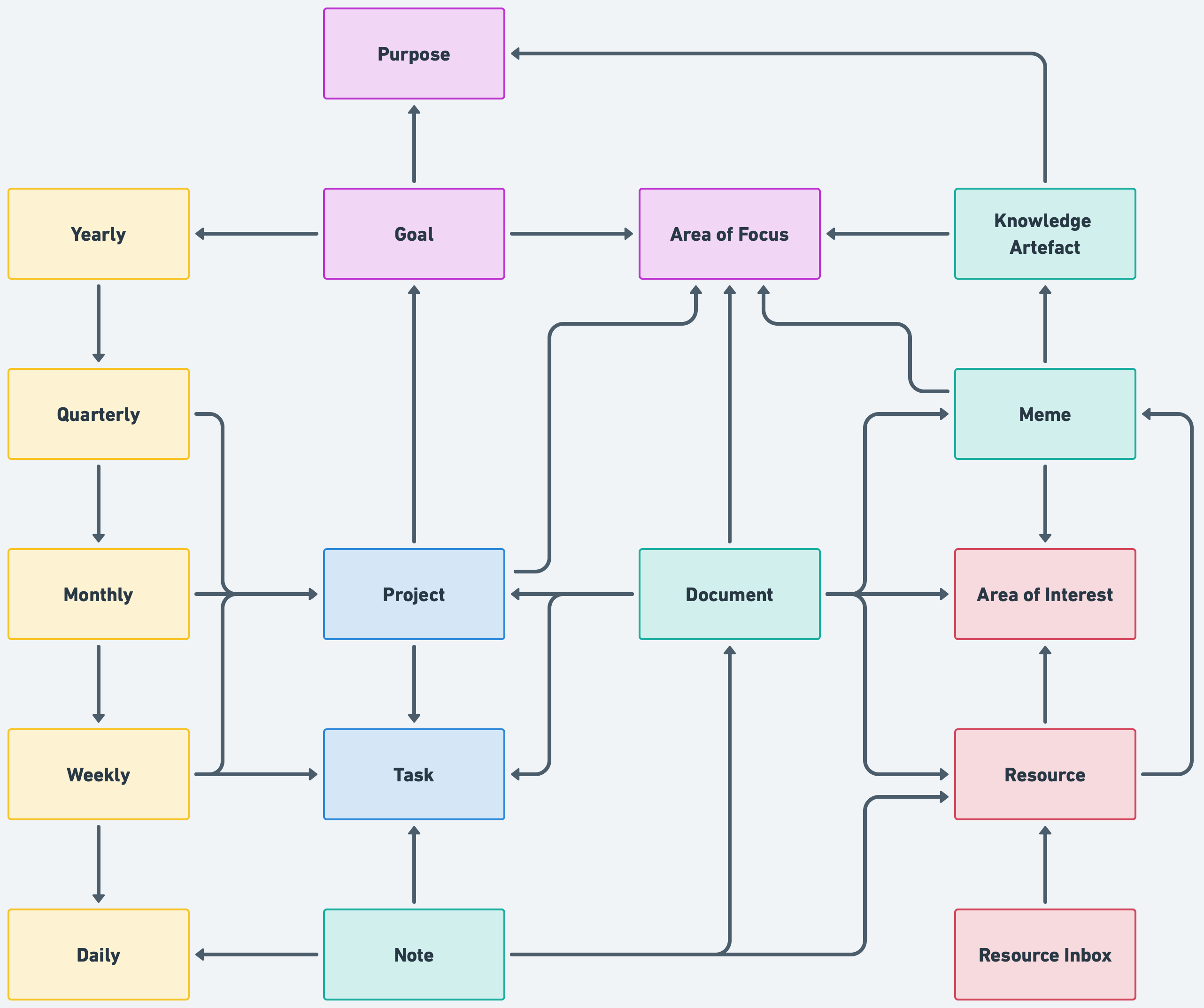 The Structure of the Digital System (Part II) - by Marvin