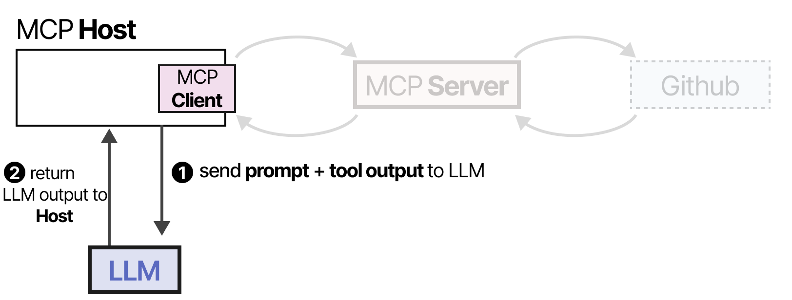 A Visual Guide to LLM Agents - by Maarten Grootendorst