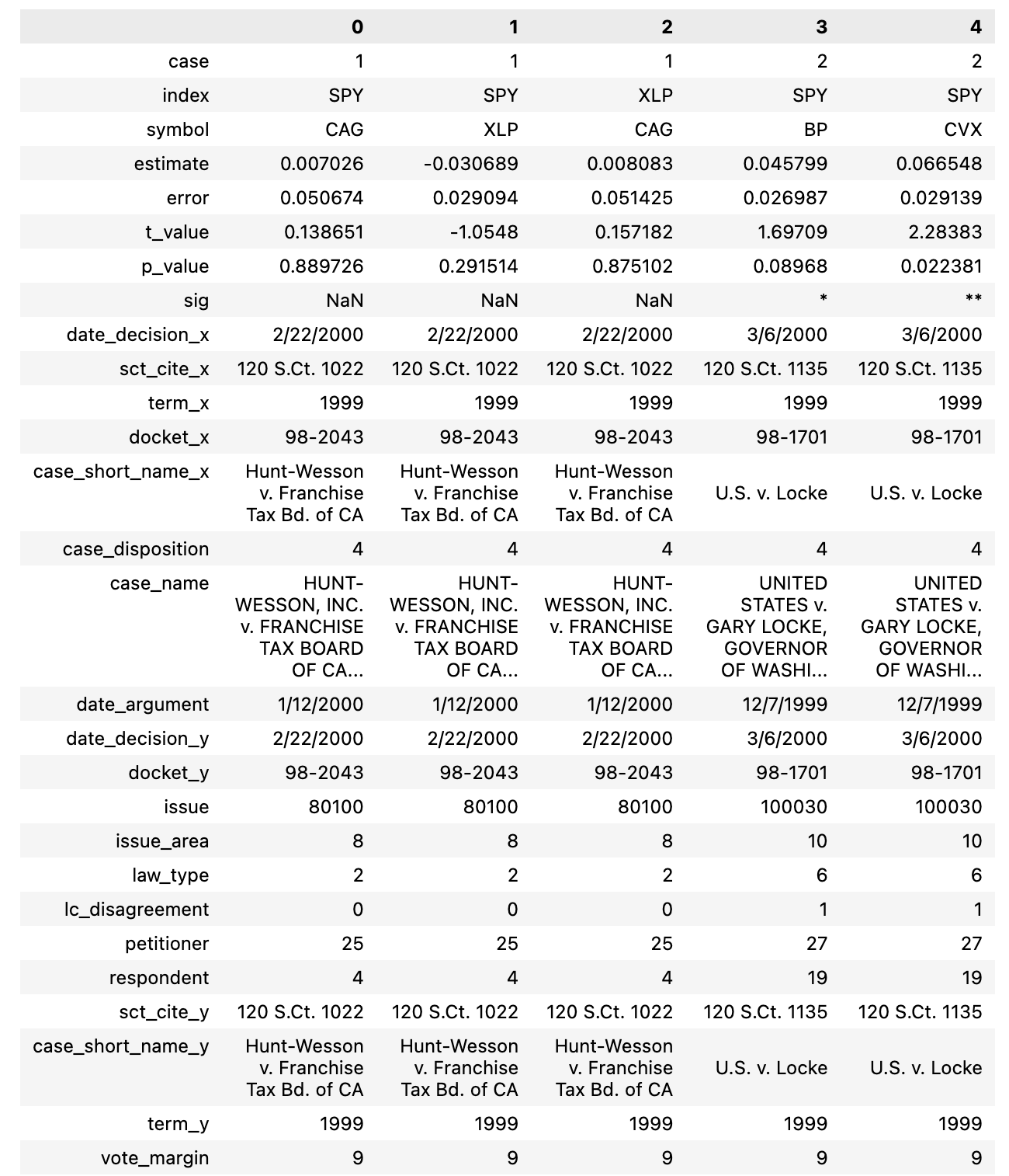 Does Supreme Court Judgement Effect Stock Market? How Severe Judgements
