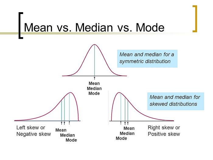 location-estimates-in-statistics-for-dummies-pandata