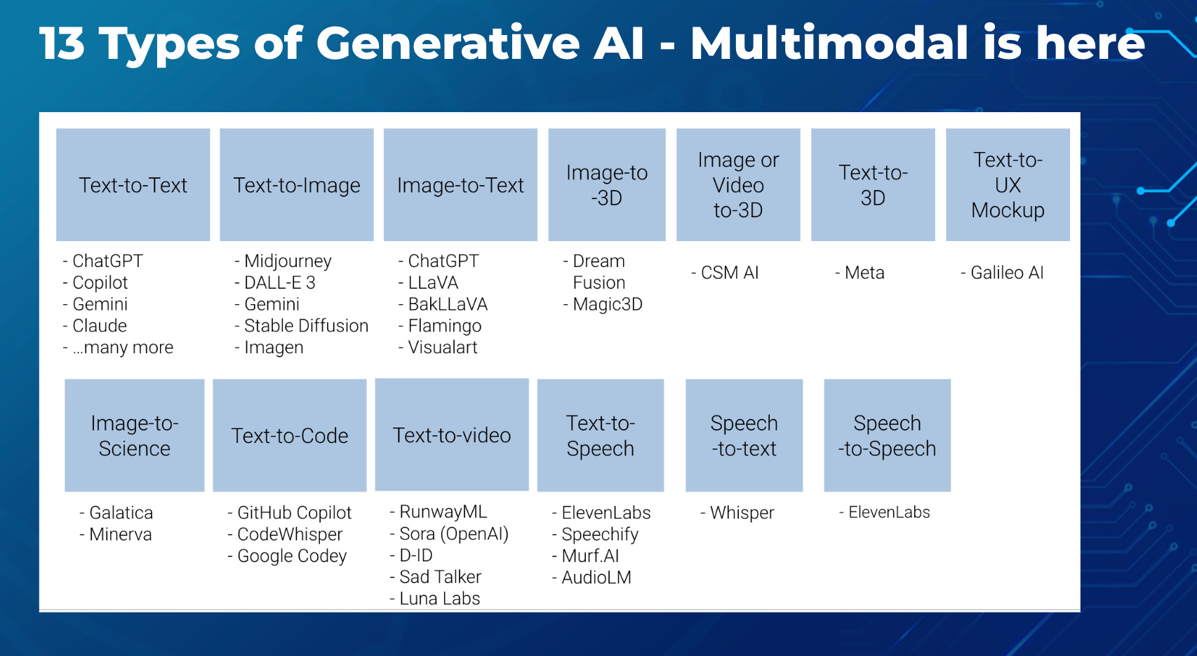 8 GenAI Concepts Every Investor and Executive Needs to Know