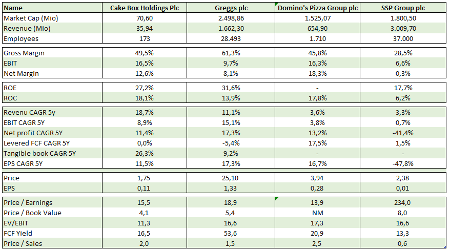 Cake box price store list