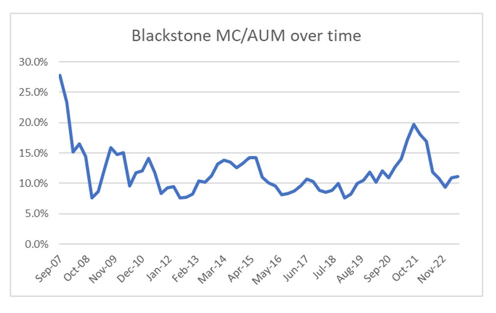 ANALYSING BLACKSTONE by Russell Clark