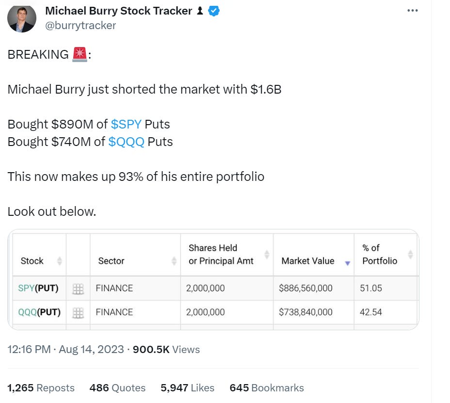 Michael Burry just shorted the market with $1.6B Puts