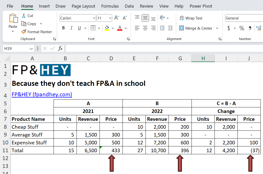 How to explain revenue performance using volume, mix, and price (VMaP ...