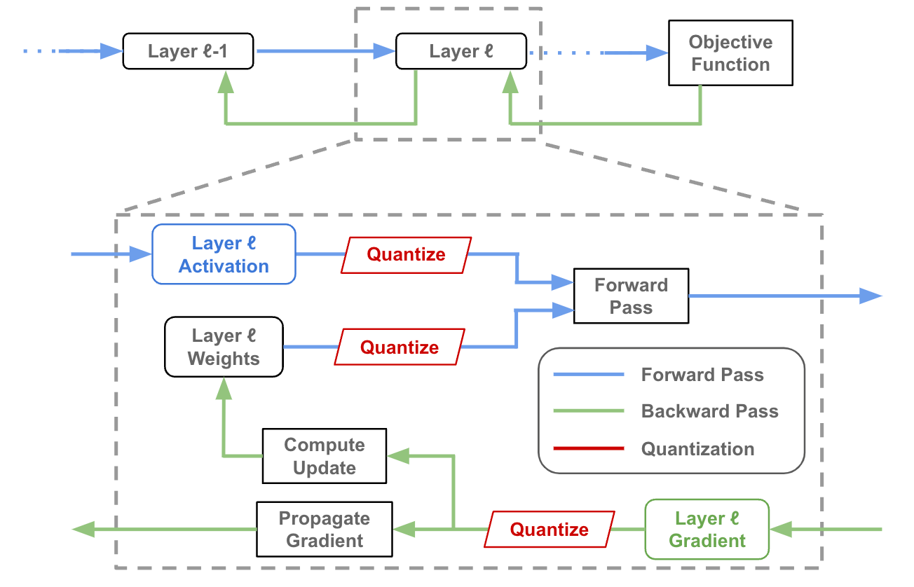 Easily Train a Specialized LLM: PEFT, LoRA, QLoRA, LLaMA-Adapter, and More