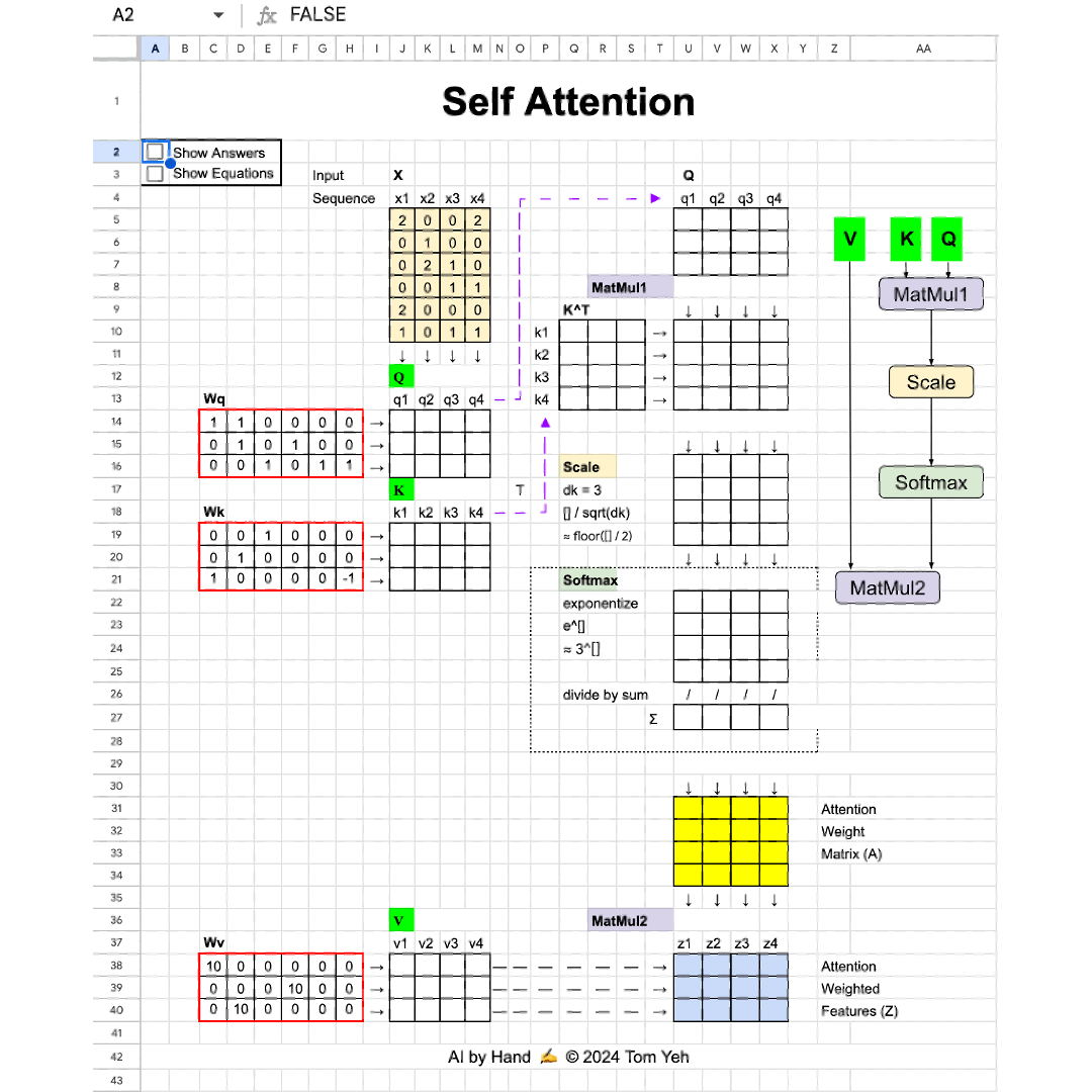 Self Attention - Spreadsheet - by Tom Yeh - AI by Hand ️