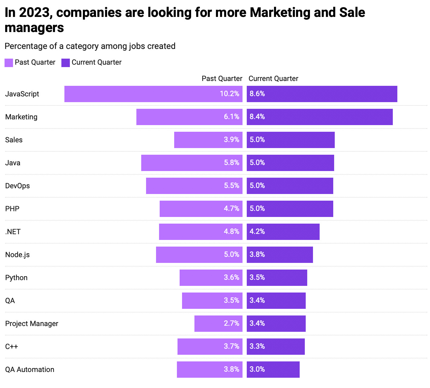 Tech Job Market in Ukraine, April 2023 Update