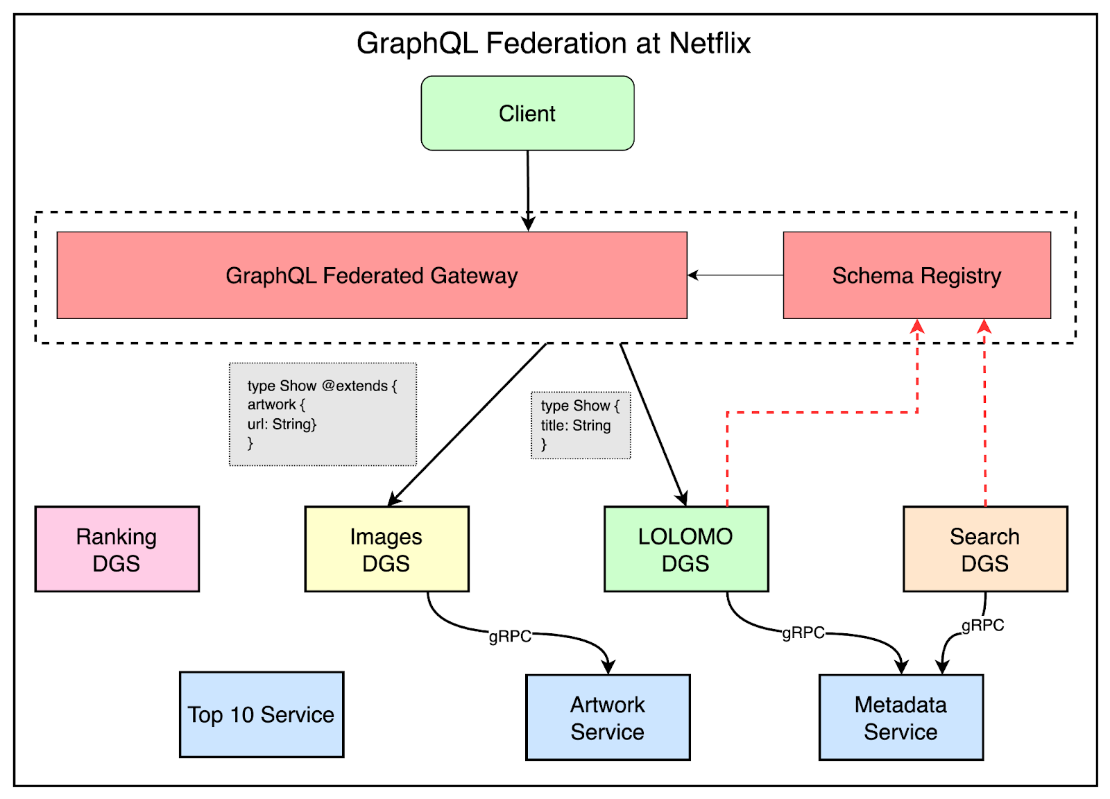 Netflix oss architecture online