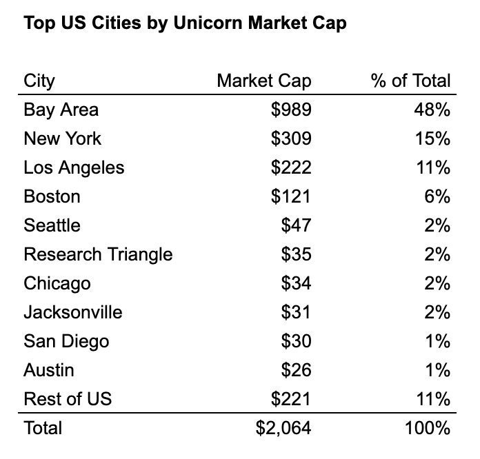 Spacex shop market cap