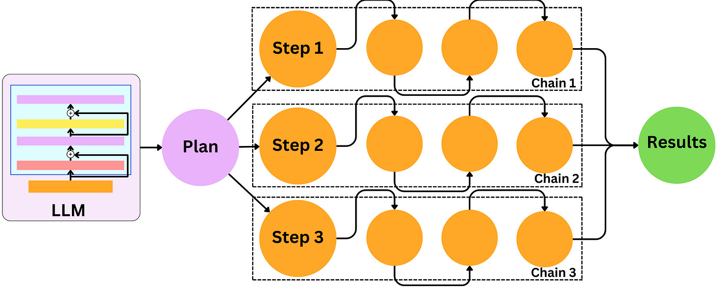How to Build a Smart Chatbot in 10 mins with LangChain