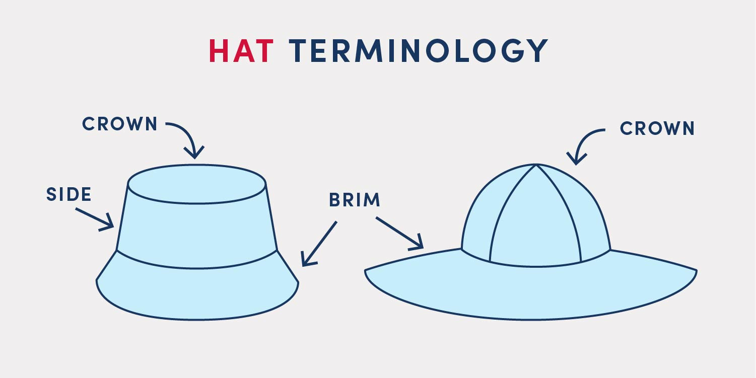 Hat terminology clearance
