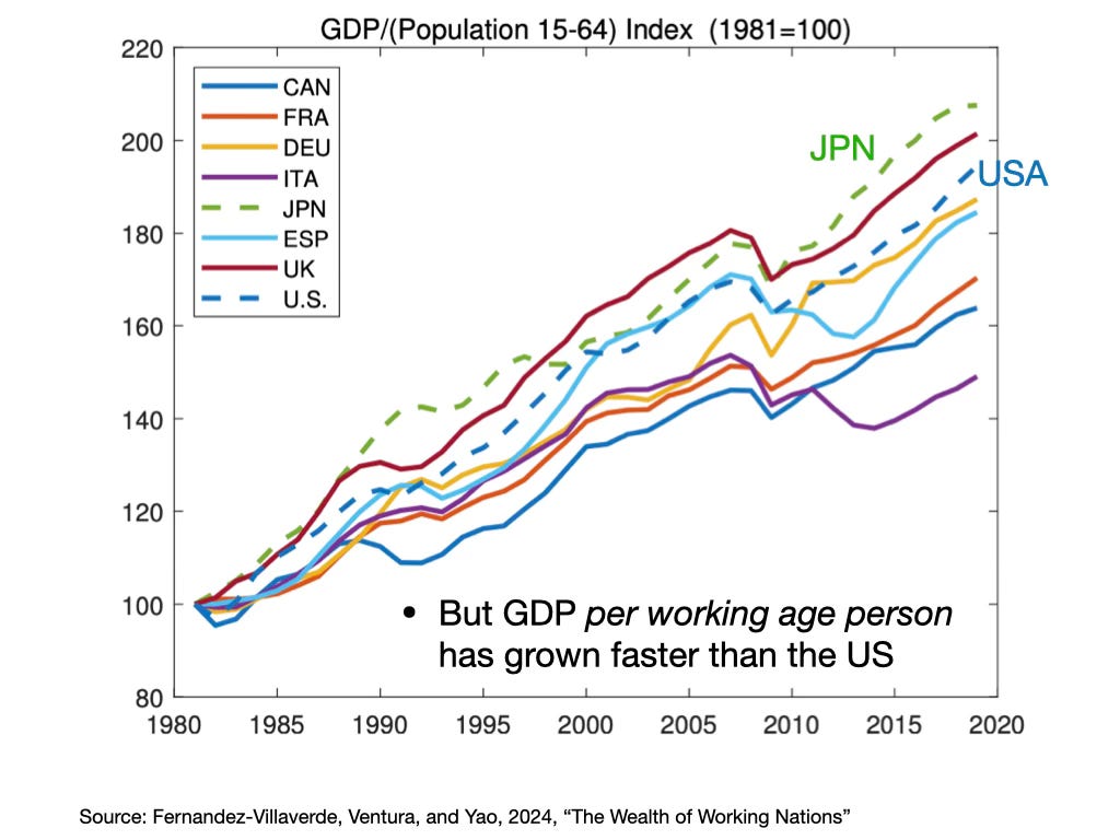 Inflation, Monetary and Fiscal Policy, and Japan, Part 1: A Inflation, Monetary and Fiscal Policy, and Japan, Part 1: A