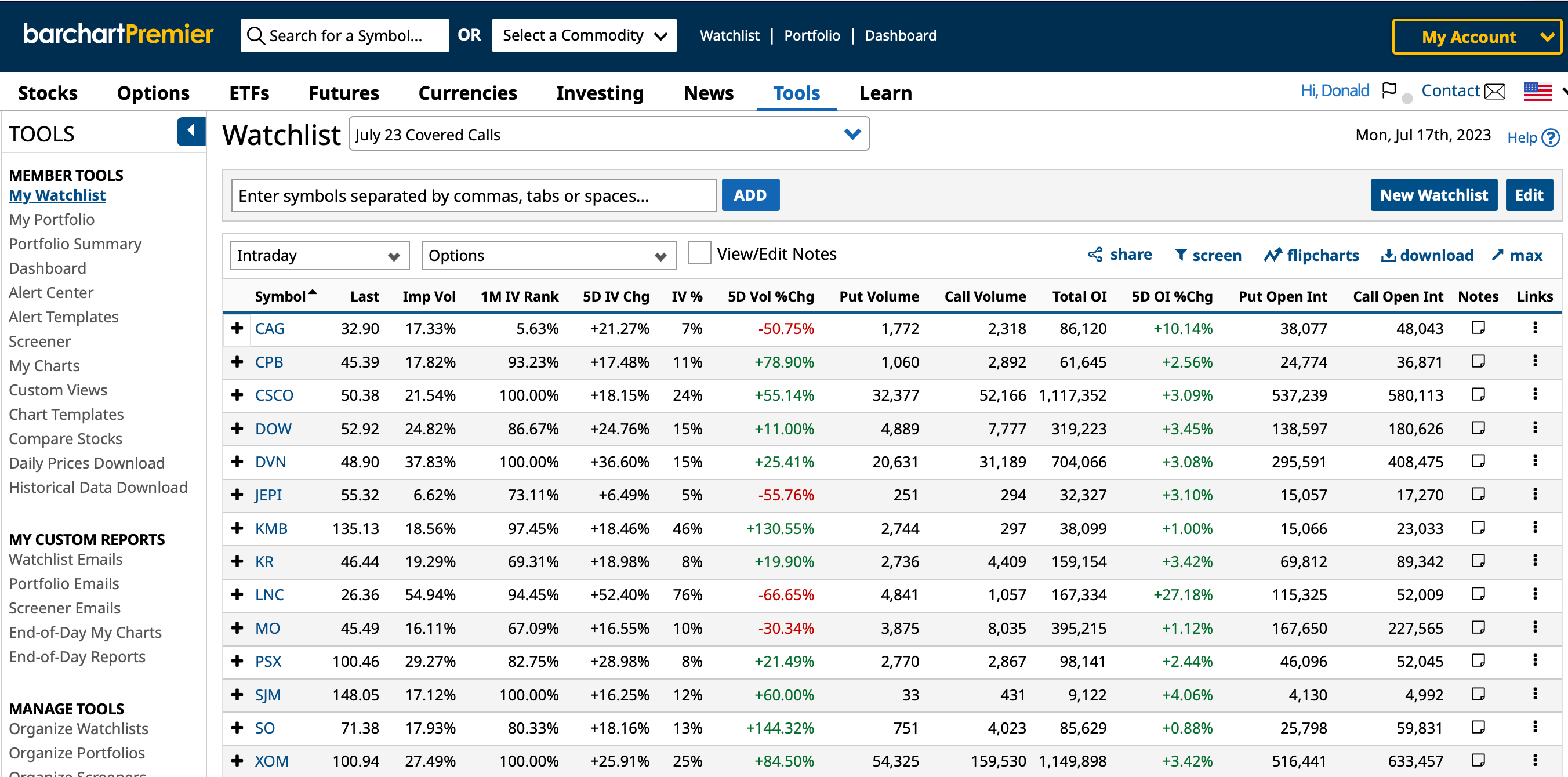 July Covered Calls Trades On Dividend Stocks Update 4 The Globe and Mail