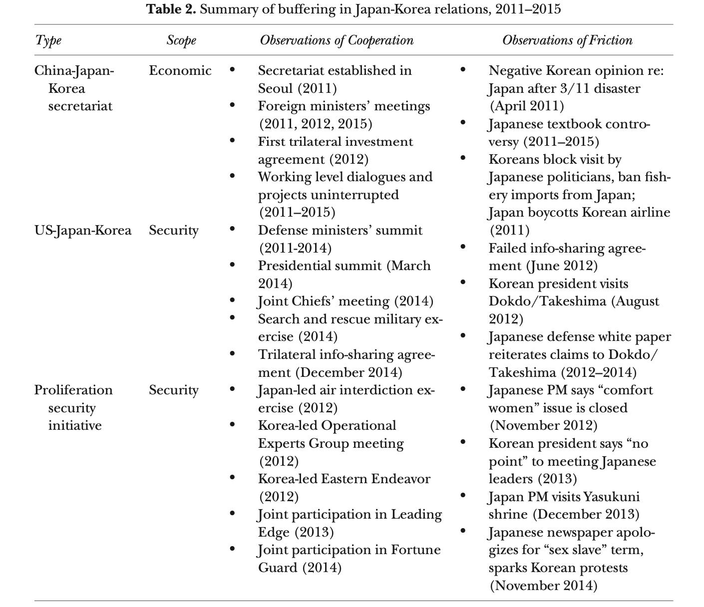 Japan-South Korea-US is Not the Alliance You Think