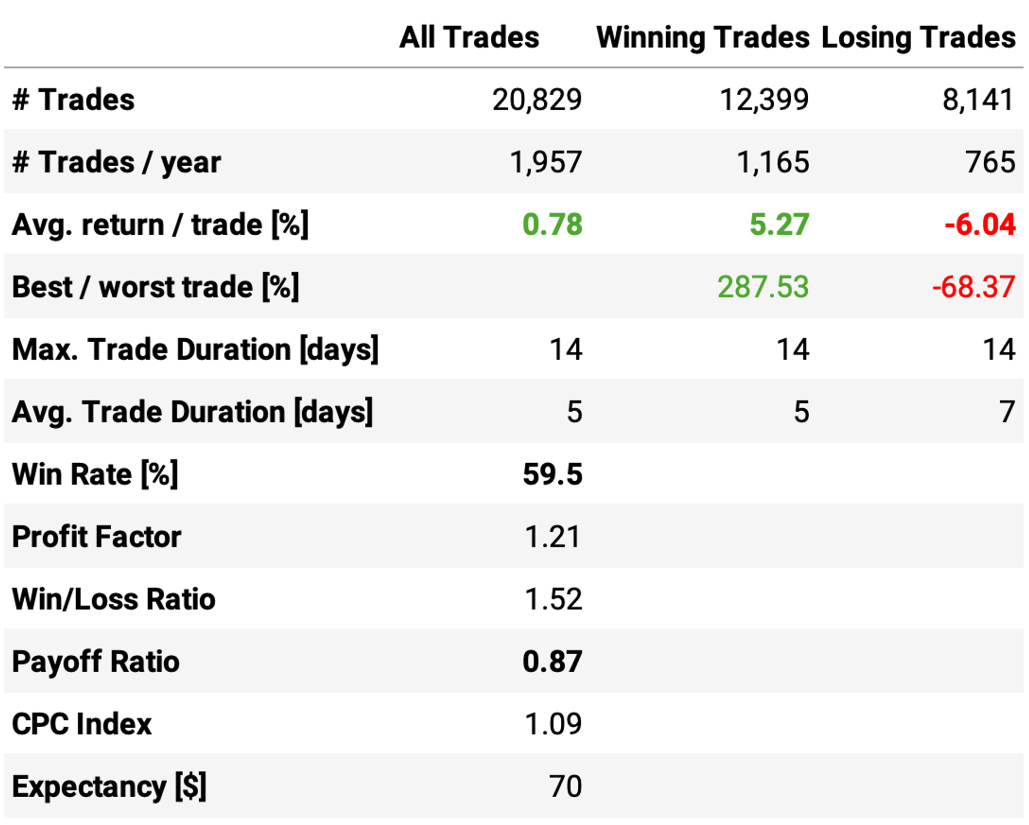 Long & Short Mean Reversion Machine Learning
