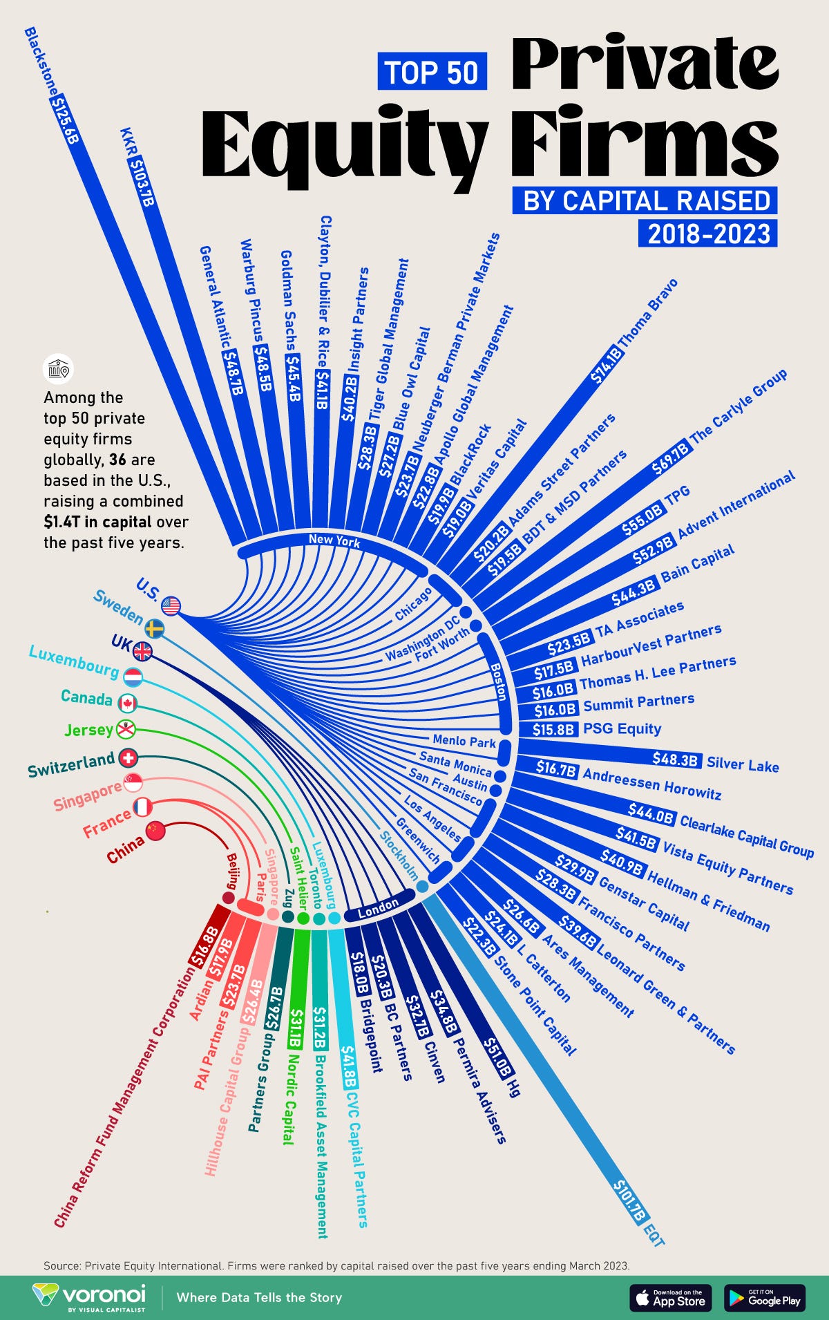 Deep Dive: Understanding Publicly Traded Private Equity Behemoths