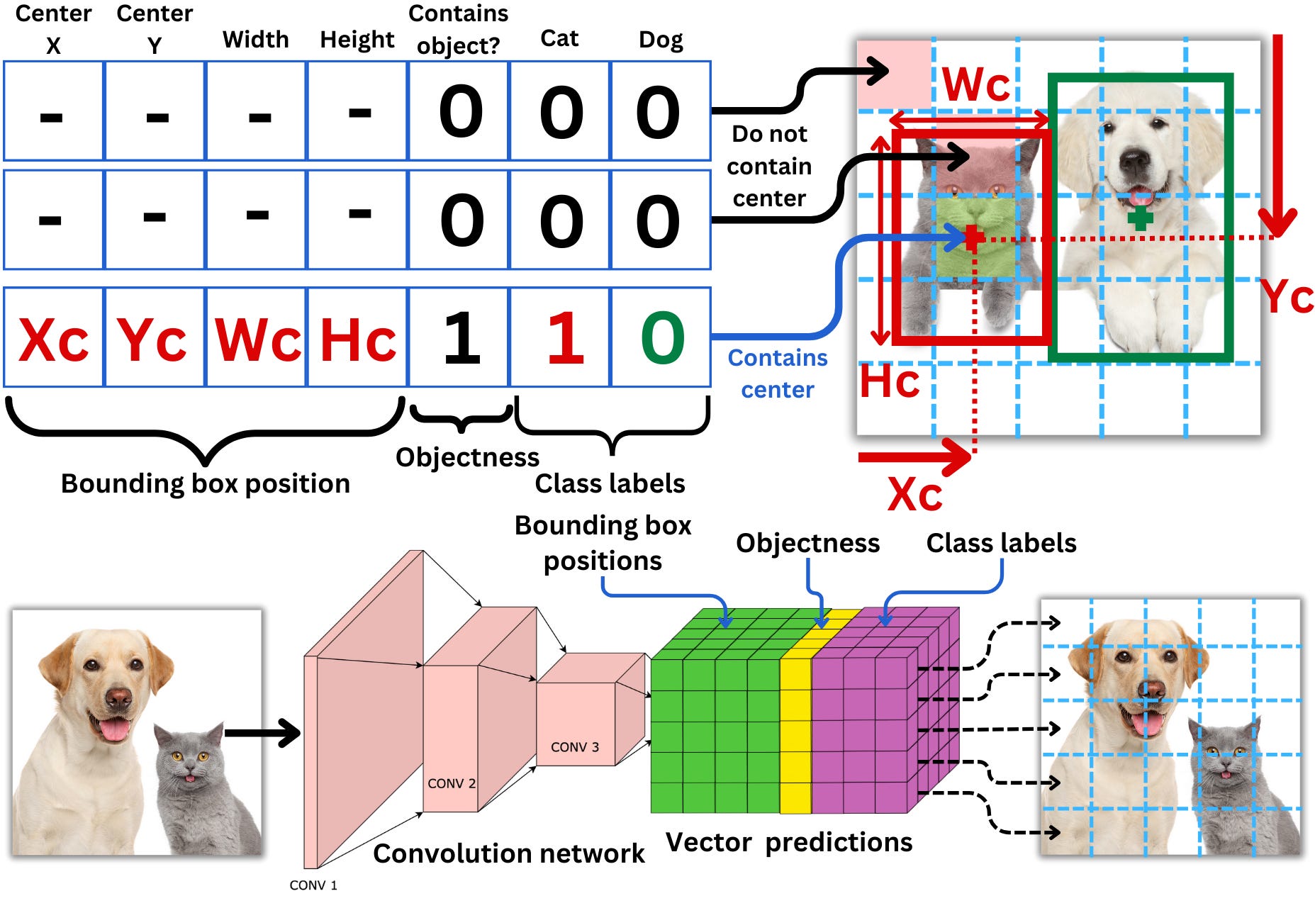 Yolo machine learning tutorial store