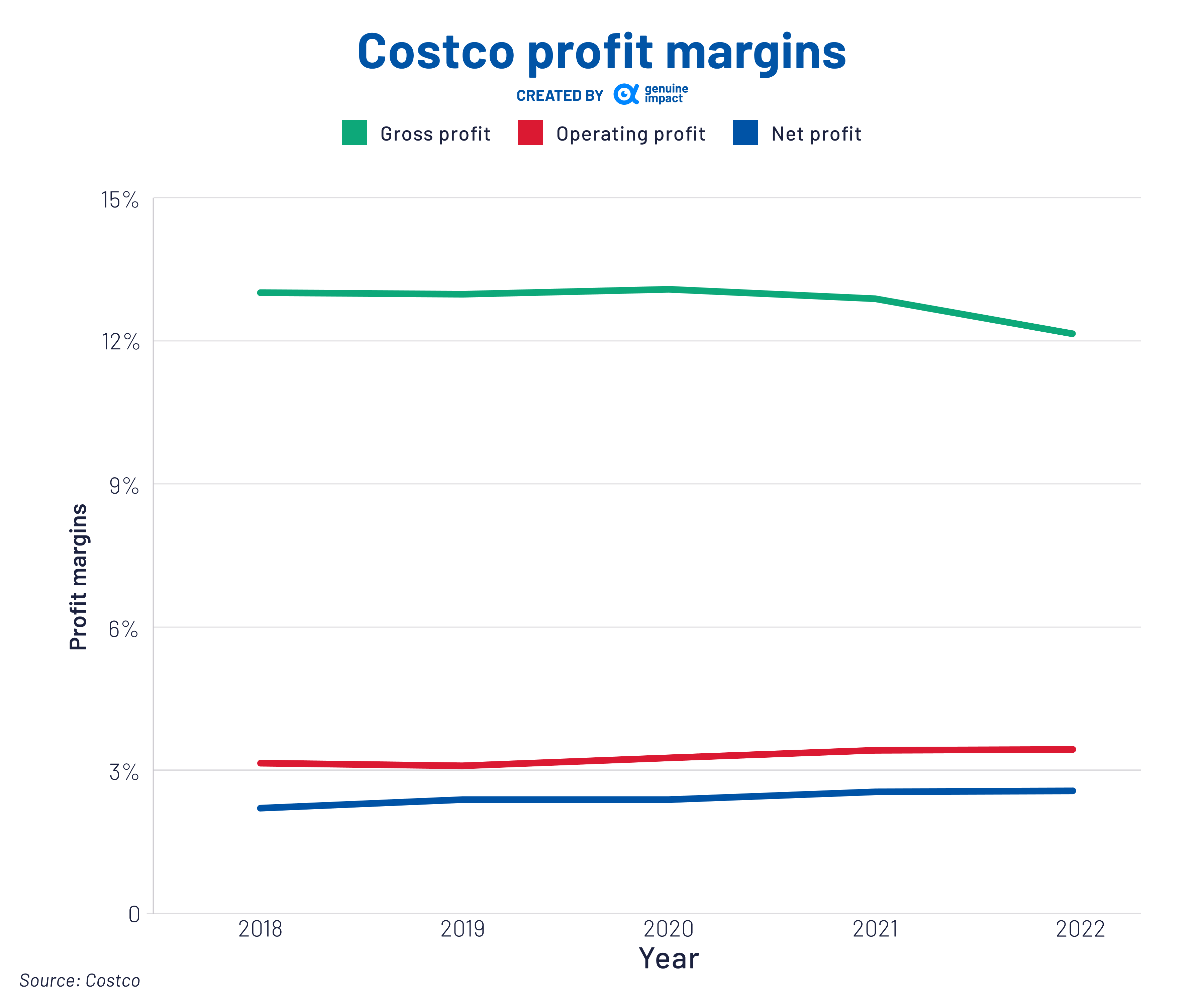costco canada echelon