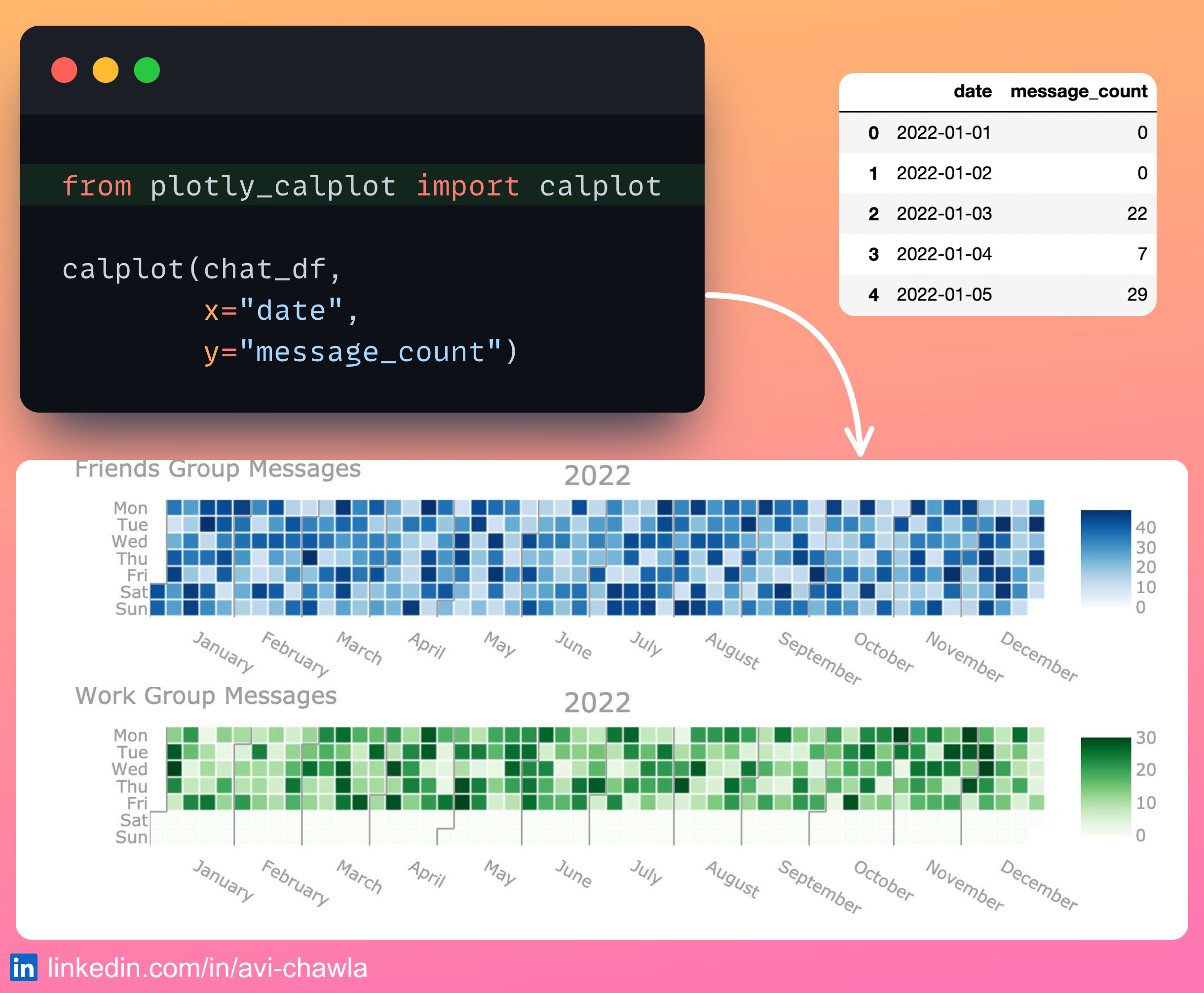 Calendar Map As A Richer Alternative to Line Plot