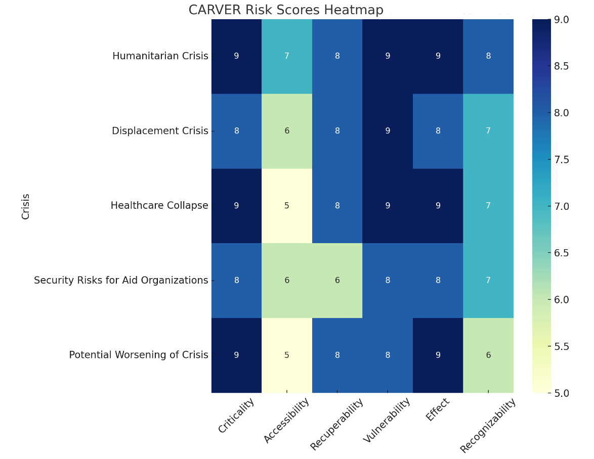 CARVER Risk Assessment: Unpacking the Crisis in Sudan (February 2024)