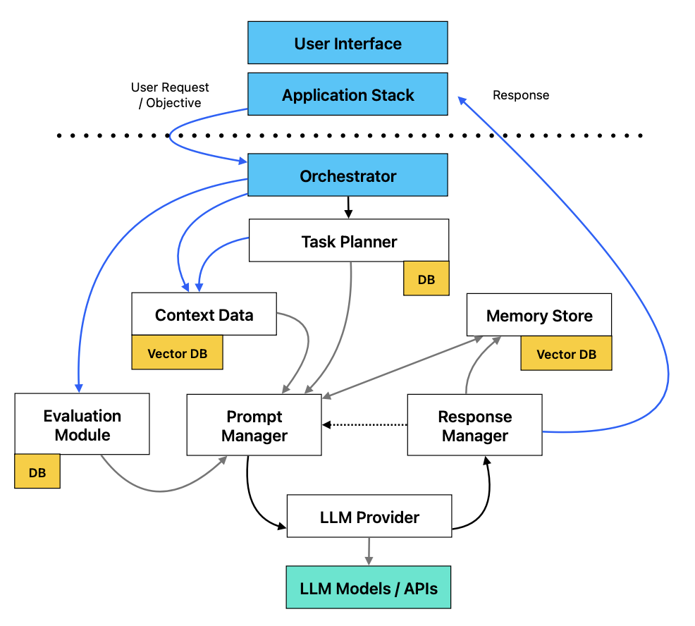 Leveraging Large Language Models In Your Software Applications leveraging-large-language-models-in-your-software-applications