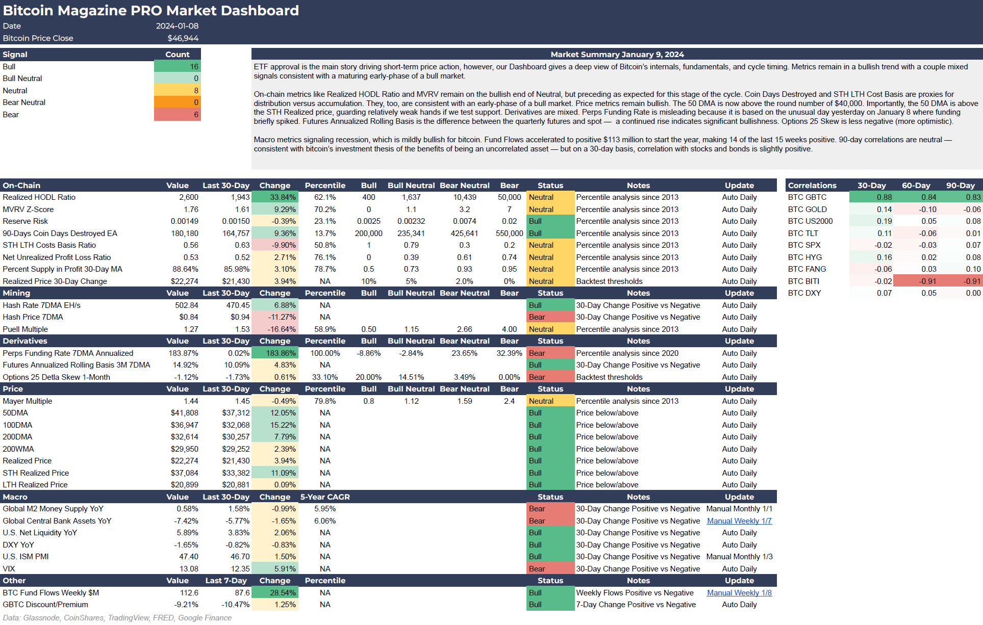 MARKET SUMMARY DASHBOARD intelligence overview