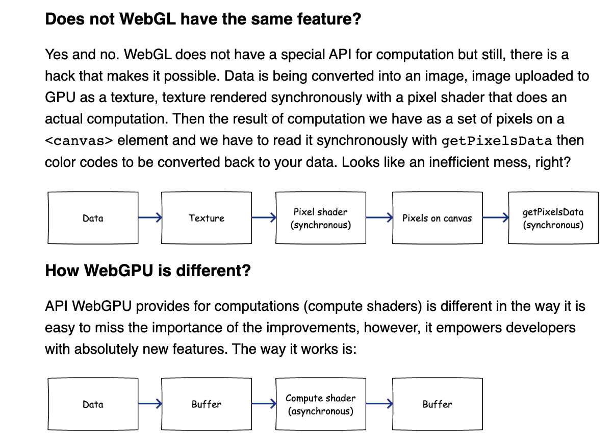 Webgl gpgpu hot sale
