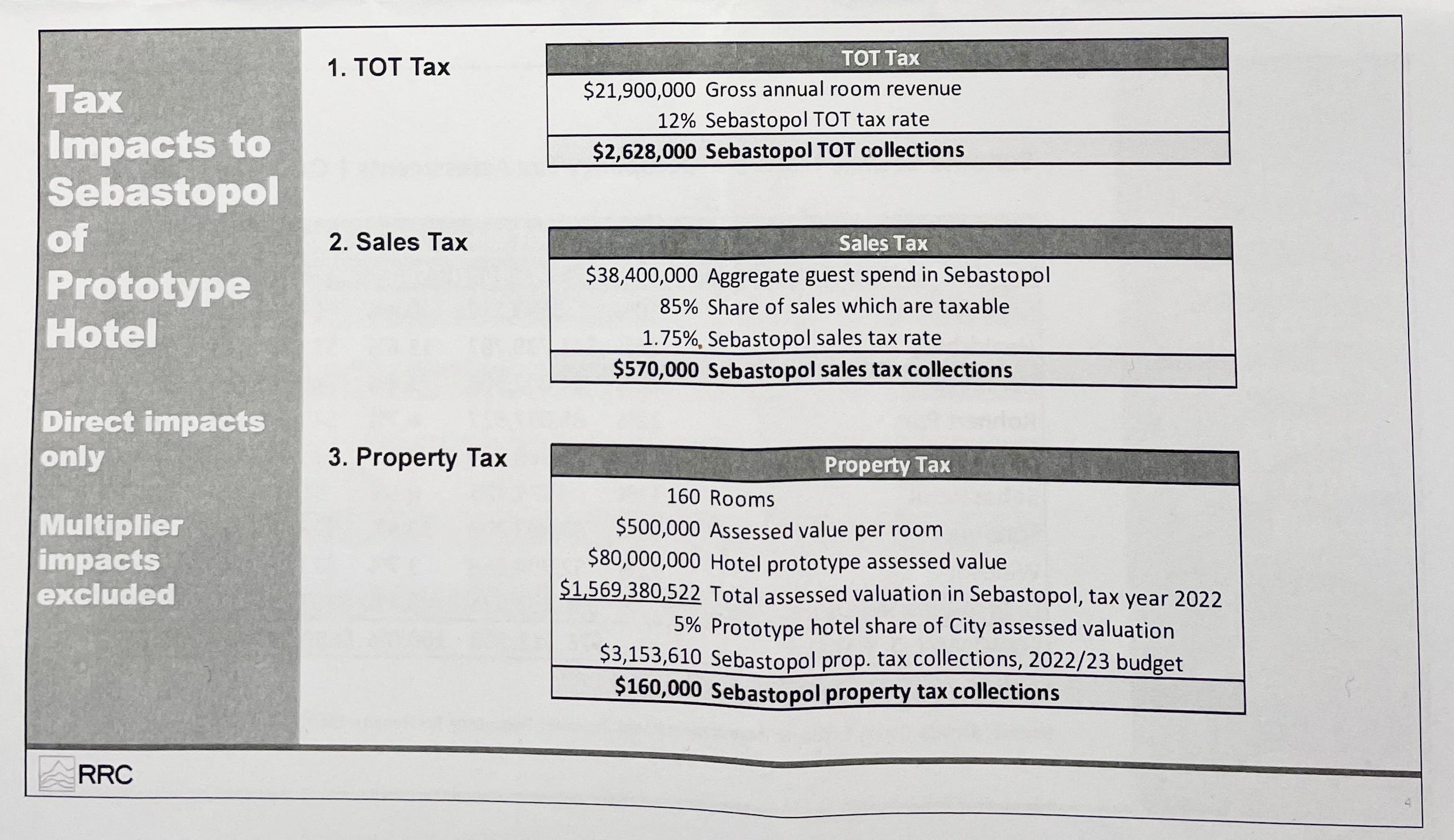 Can new hotels and twoway streets save Sebastopol businesses?