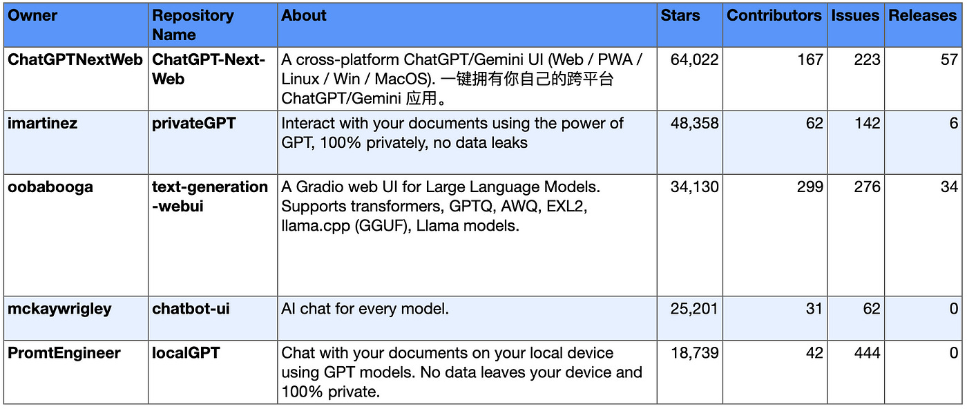 50+ Open-Source Options for Running LLMs Locally