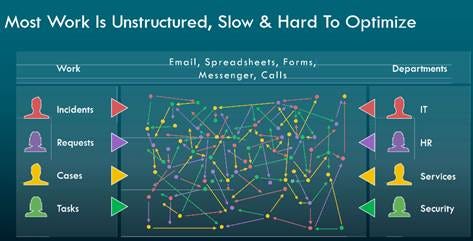 [Deep Dive] ServiceNow - AI Investing