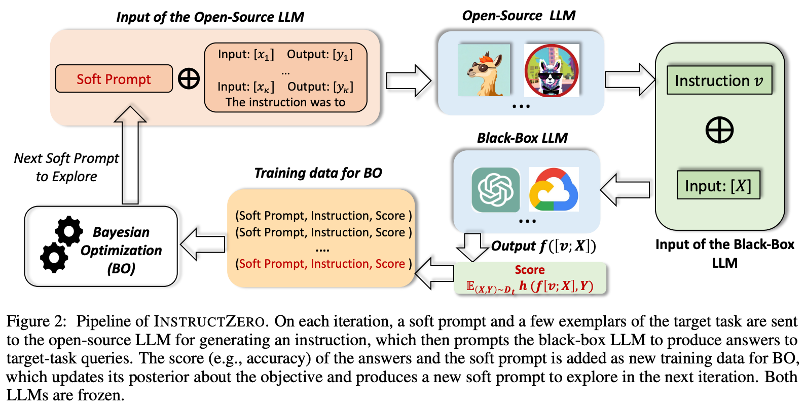 Prompt Optimization Library Automatic Prompt Optimization - by Cameron R. Wolfe, Ph.D.
