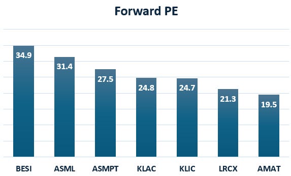 BESI & The Future of Semis - by Tech Fund