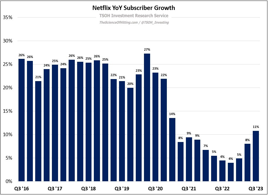 Netflix Removing The Ceiling by The Science of Hitting