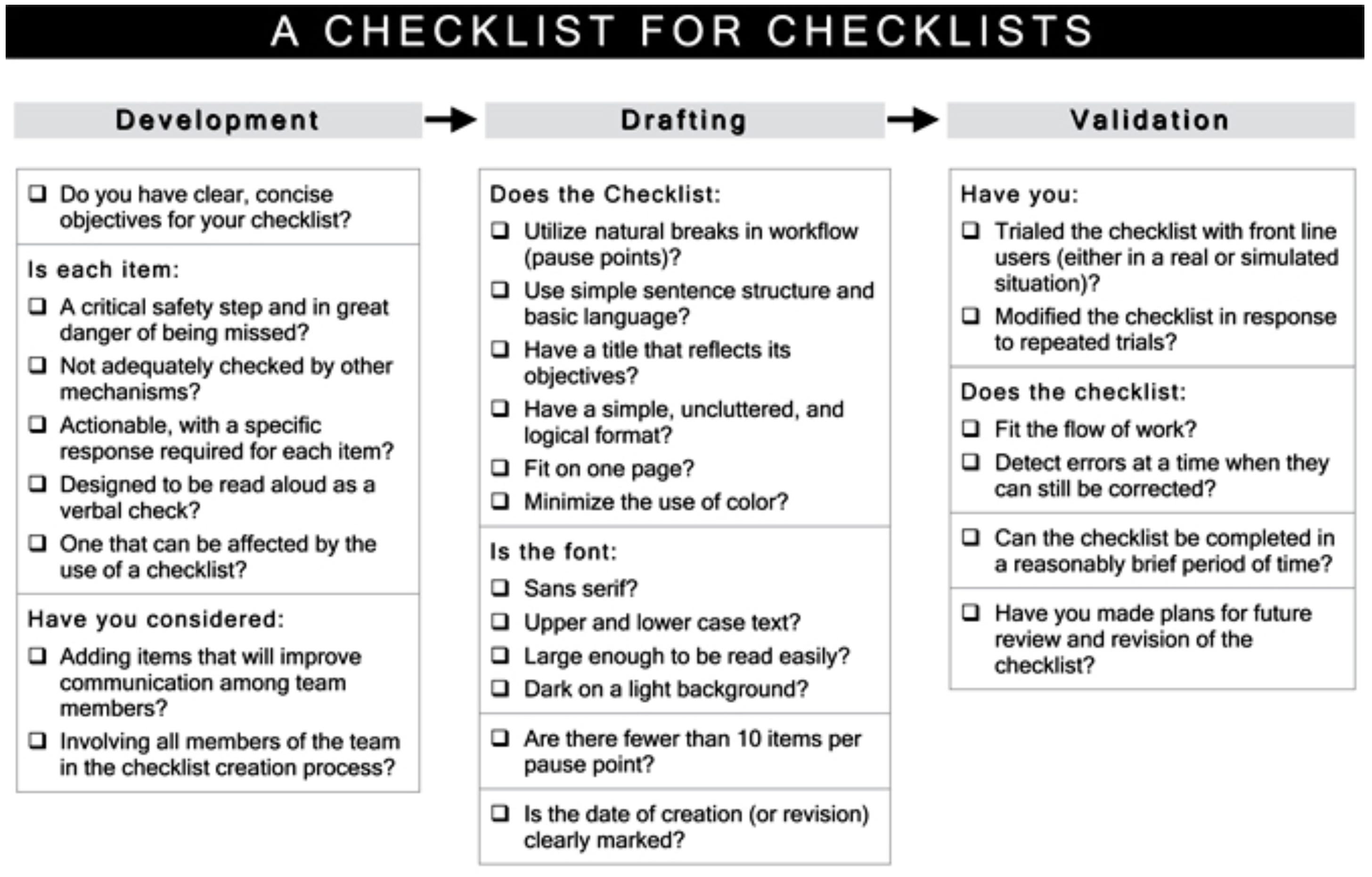 Checklist Culture Change by Mark Palmer Techno Sapien