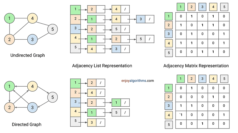 Primer: Introduction to Genome Assembly - by Emily M. Liau