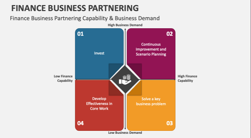 Unlocking the Role of Finance Business Partner