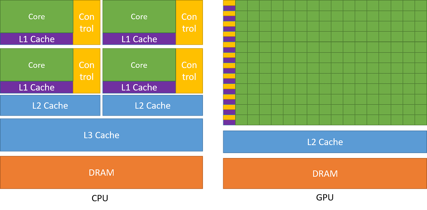 Gpu programming hotsell