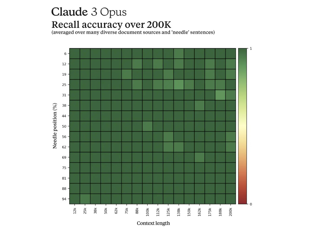 Claude 3.0 Is Here With Huge Improvements